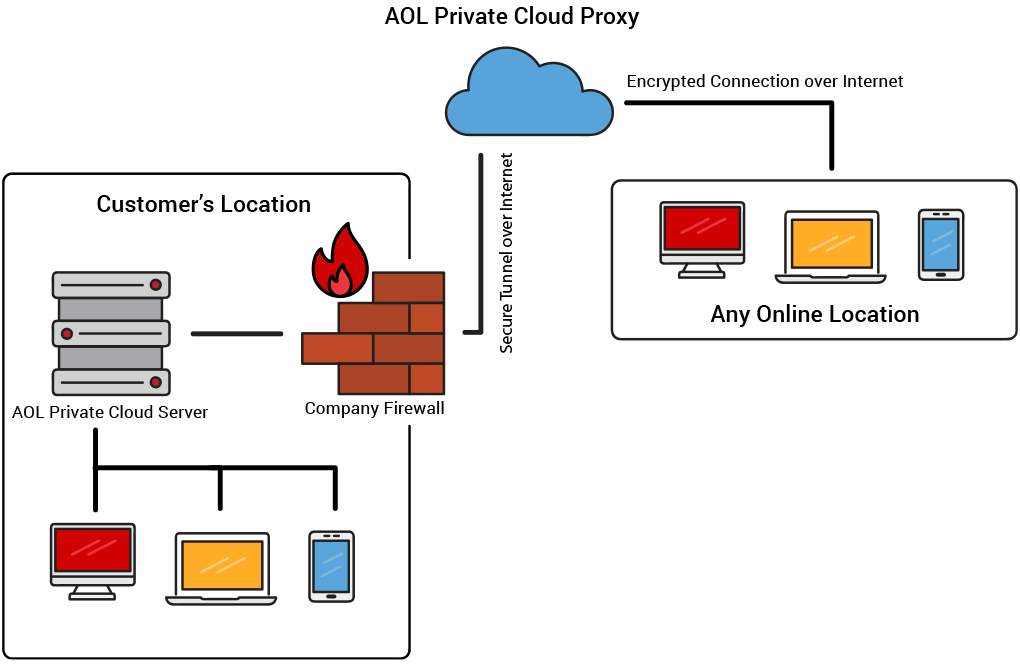 private cloud diagram private cloud diagram