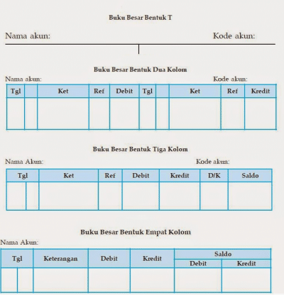Mempelajari Akuntansi Dasar Untuk Pemula - CPSSoft akuntansi