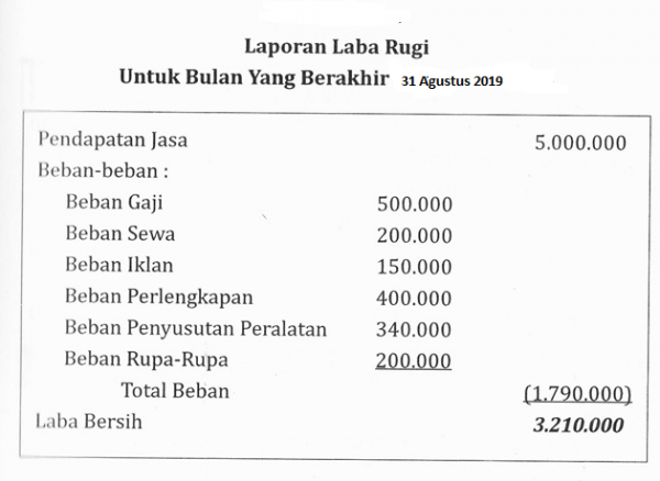 Contoh Laporan Keuangan Perusahaan Lengkap - CPSSoft